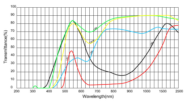produit-HENGXIANG-Verre optique vert à absorption sélective verre LB6 LB7 LB8 LB9 LB10-img