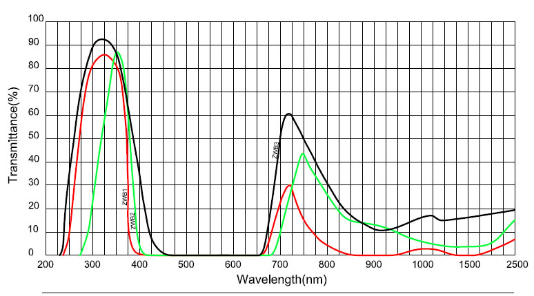 produit-HENGXIANG-UV transmission filtre de couleur en verre d'absorption visible ZWB1 ZWB2 ZWB3-img