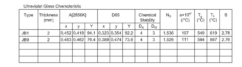 продукт-Золотое стекло желтого цвета с фильтром JB1 JB9-HENGXIANG-img-1