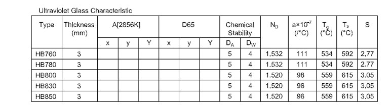 Produit-transmission IR verre d'absorption visible verre infrarouge HB760 HB780 HB800 HB830 HB580-HENGXI-1