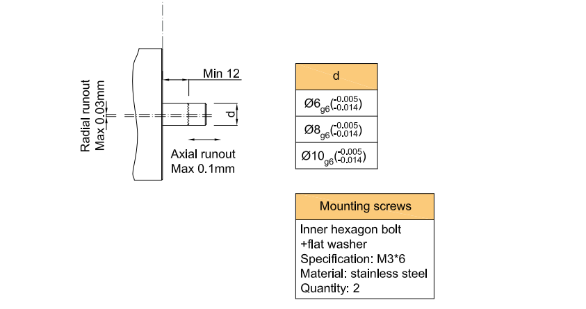 Produit-codeur absolu pour robotique SSI 17 -32bits, codeur absolu KM42 inductif multitour rotatif-1