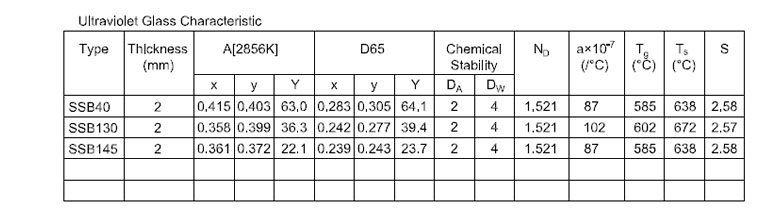 Producto-Vidrio de absorción selectiva con temperatura de color ascendente SSB40 SSB130 SSB145-HENGXIANG-img-1
