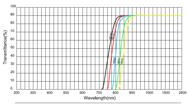 Produit-HENGXIANG-IR transmission verre d'absorption visible verre infrarouge HB760 HB780 HB800 HB830 HB